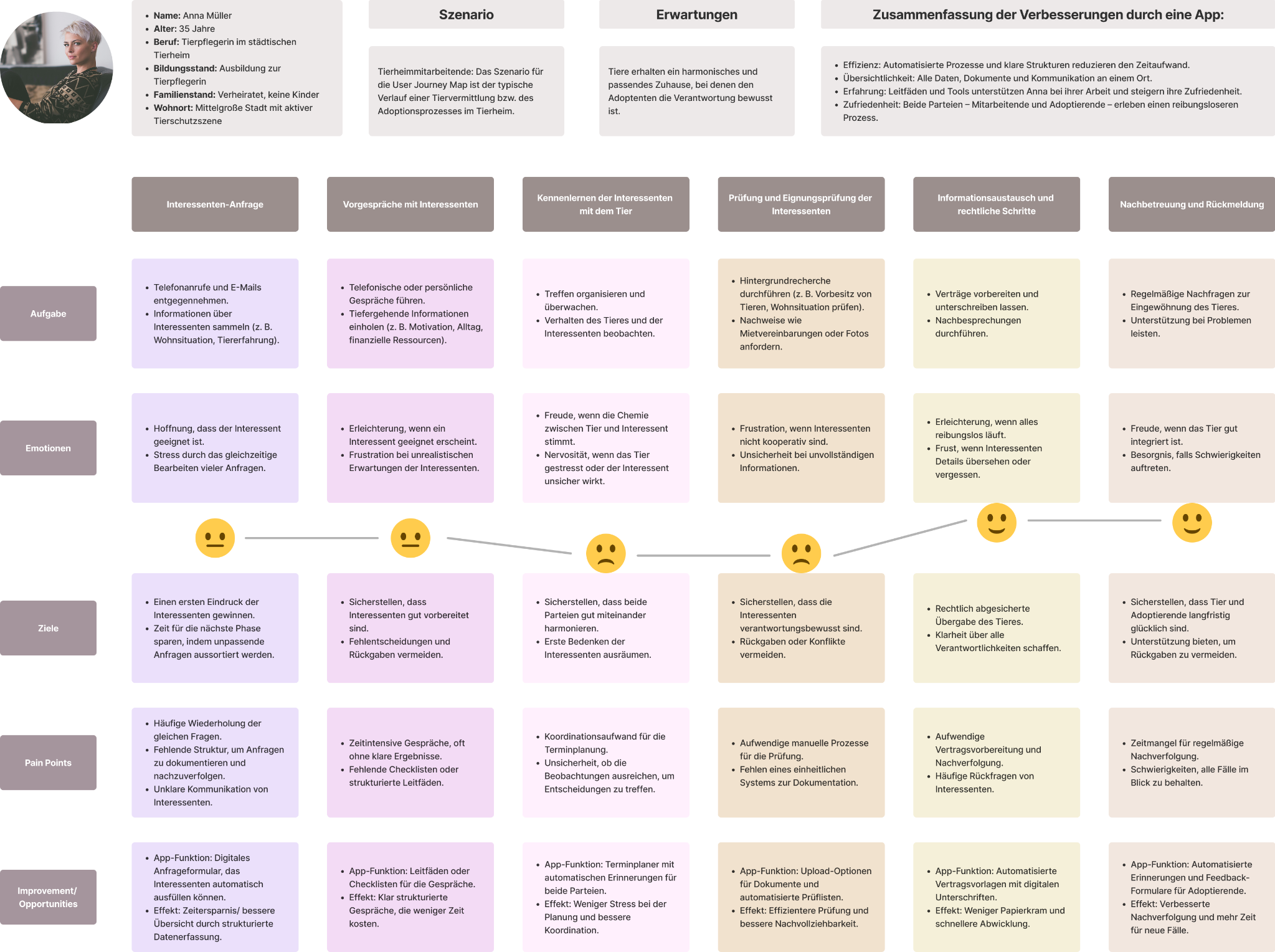 Adoptly user journey map