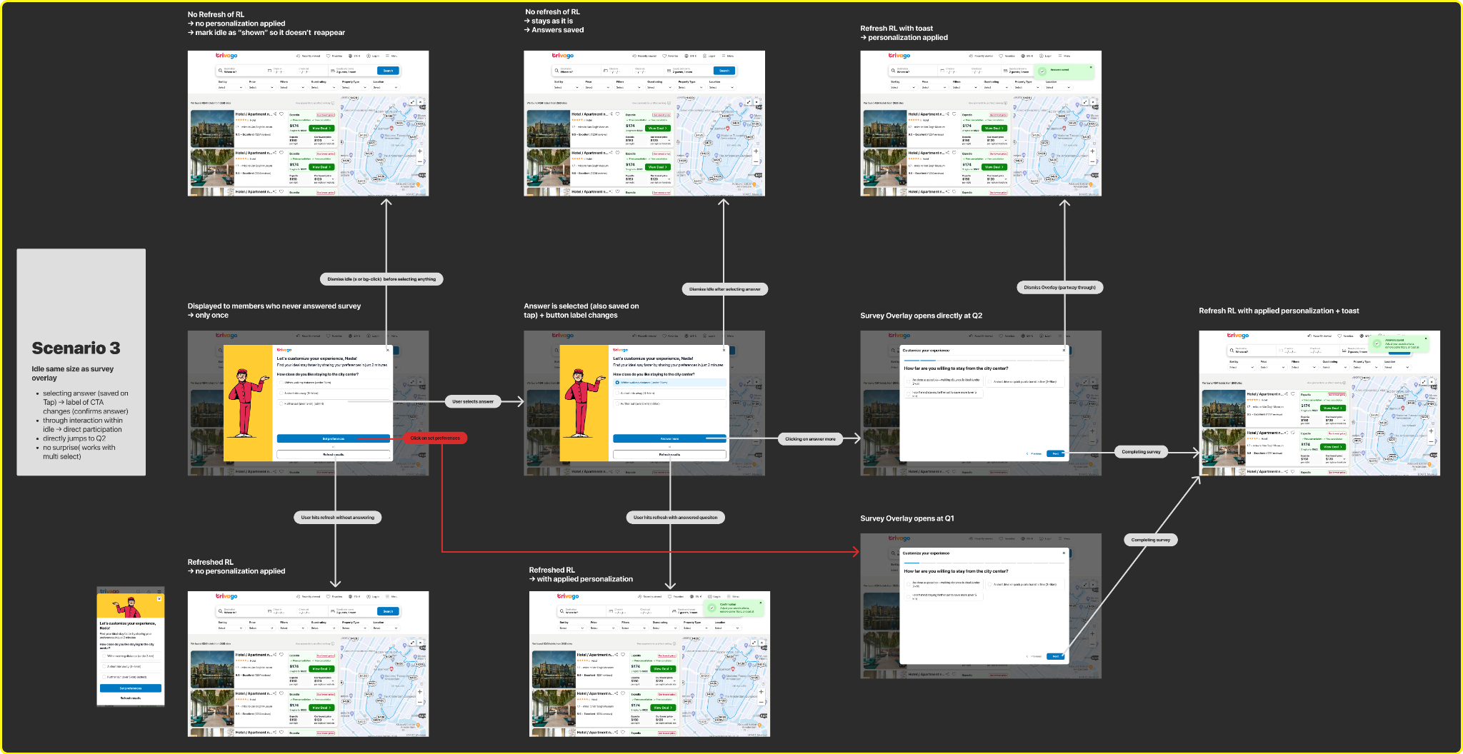 Idle module flow exploring survey promotion and the alternative path to deals